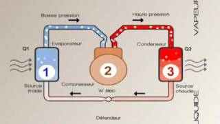 Pompe à chaleur [upl. by Nnahsal]