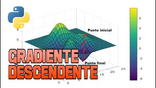 GRADIENTE DESCENDENTE PYTHON [upl. by Ariaic230]