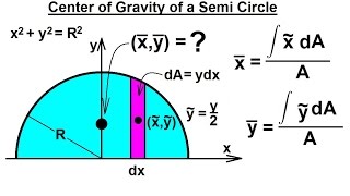 Mechanical Engineering Centroids amp Center of Gravity 6 of 35 Center of Gravity of a Semi Circle [upl. by Randie196]