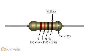 Resistor Color Codes How To Read And Calculate Resistance [upl. by Trev]