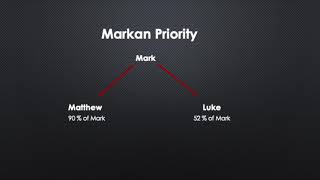 The Synoptic Problem The Two Source and Four Source Hypotheses [upl. by Frost]