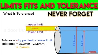 LIMITS FITS AND TOLERANCES What is limit fit amp tolerance and its need Animation [upl. by Saunder]