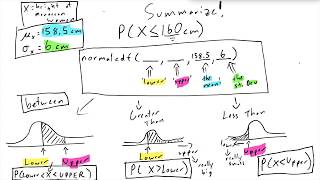 TI83 Normal Distribution Examples w normalcdf TI84 No Zscores Necessary [upl. by Bowe69]