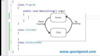 What is downcasting and upcasting NET interview questions with answers with video explanation [upl. by Gillette]