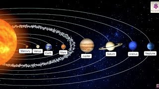 Planets of Our Solar System  Science Grade 3  Periwinkle [upl. by Yreva]