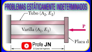 Problemas estáticamente indeterminados  DILATACION TERMICA [upl. by Eilis792]