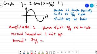 42 Translations of the Graphs of the Sine and Cosine [upl. by Hessler864]