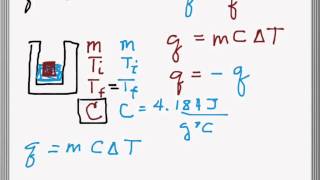 3A Lab 2 Calorimetry [upl. by Douty]