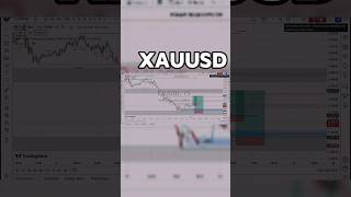 How To Trade XAUUSD  Gold Top down analysis Forex trading for Biginners 2024 [upl. by Sass]