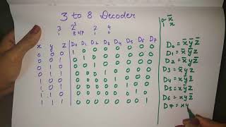 3 to 8 line decoder  hindi [upl. by Kurtzman]