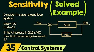 Sensitivity of Control System Solved Example [upl. by Harrietta915]