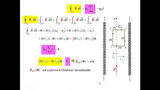Exercice corrigé  Champ magnétique créé par un solénoide infini parcouru par un courant constant [upl. by Lrem179]