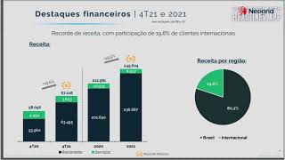 NGRD3  Resultados do 4T21  Neogrid [upl. by Fitalludba]