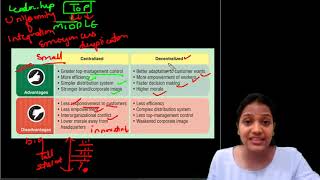 Centralization versus Decentralization ll Design Challenges ll Organization Theory ll [upl. by Goldwin638]