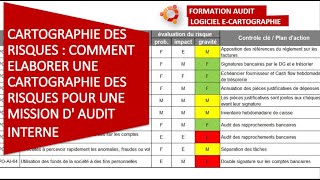 Classification des Risques et Cartographie 📈 [upl. by Saoj970]