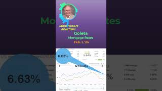 Goleta Home Mortgage Rates as of Feb 1 2024 loanrates mortgageloans homeloans realestate [upl. by Seidule]