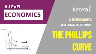 Economics of the Phillips Curve [upl. by Redvers]