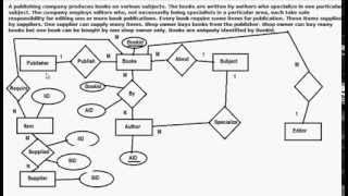 EntityRelationship Diagram ERD example  ER diagram Example 1 [upl. by Madelon664]