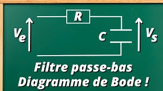 Etude dun filtre passebas en régime sinusoïdal  diagramme de Bode [upl. by Ahsaei449]