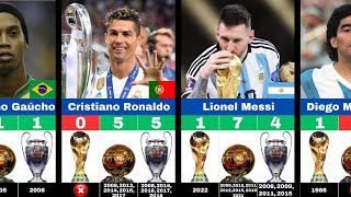 Legend And Best Players Who Won World CupBallon dOr And Champions League [upl. by Adnamor]