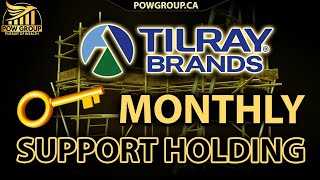 Tilray Brands News amp Analysis TLRY Holding Key Monthly Support [upl. by Schach]