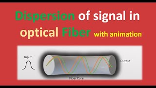 What is Dispersion in optical fiber  dispersion of light  optical fiber  telecom optical dwdm [upl. by Sand494]