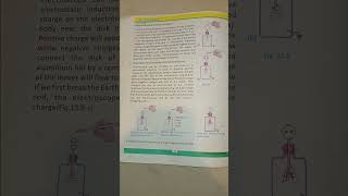 electroscope  detect the presence of charge  charging the electroscope through electrostatics ind [upl. by Ahsir462]