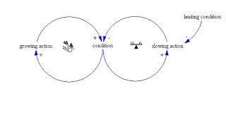 The Asymmetry of Time Causal Loops the Arrows of Time Quantum Decoherence and Entropy [upl. by Adriena]