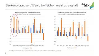 Global Dynamic Fondsdepot  Intelligente Anlagestrategie ohne spekulative Wetten [upl. by Pavel]