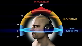 8D Audio Bass Test [upl. by Whitman428]