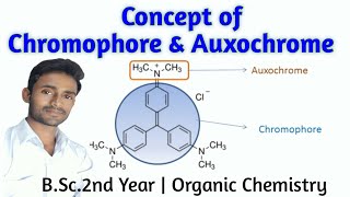 Concept of Chromophore amp Auxochrome  BSc 2nd year organic chemistry lecture by Prahlad [upl. by Denae948]