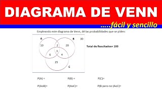 Diagrama de Venn Calcular las probabilidades de eventos Acá te lo explicamos paso a paso [upl. by Davina]