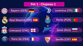 Champions League 20202021 Group Stage draw pots  Chapeaux [upl. by Chap956]