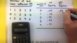 Statistics  How to make a cumulative relative frequency distribution [upl. by Ayhtin306]