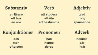 Grammatik  Lektion 1 Ordklasser [upl. by Ives]