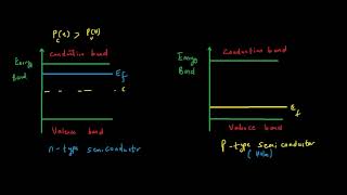 Fermi level of intrinsic and extrinsic semiconductors [upl. by Atul369]