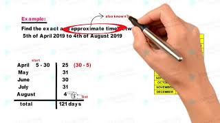 exact time vs approximate time simple interest part 1 [upl. by Kliment]