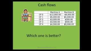 How to calculate NPV and IRR Net Present Value and Internal Rate Return EXCEL [upl. by Ihskaneem]