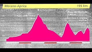 Giro de Italia 1994 MeranoAprica [upl. by Hulen]