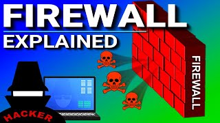 What is a Firewall [upl. by Adikam]