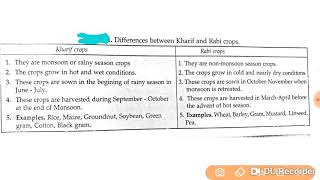 Difference between Kharif Crops and Rabi Crops [upl. by Charleen]