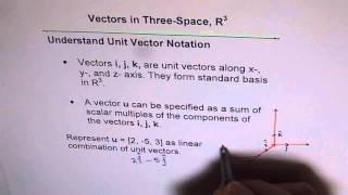 Understand Unit Vector Notation and standard biases in R3 [upl. by Assener]