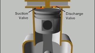 reciprocating compressor [upl. by Kelleher]