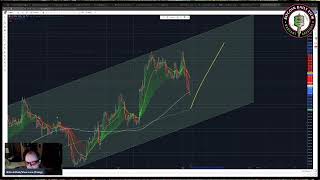 Bitcoin Daily View  BTC and ALTs Lookin Lambo This Weekend [upl. by Tiga]