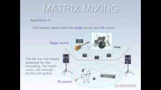 How to use the Matrix portion of a live sound mixer  music  Voice of Truth Casting Crowns [upl. by Brendon53]