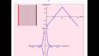 Electrochemical ThinFilm Cyclic Voltammetry [upl. by Beshore]