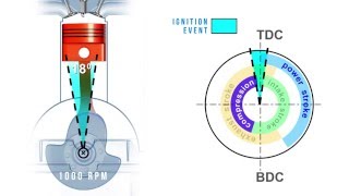 Spark Timing amp Dwell Control Training Module Trailer [upl. by Ykcul]