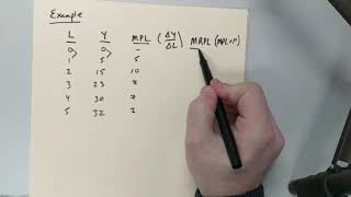 How to Calculate MRPL Using a Table [upl. by Worsham685]