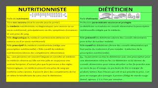 Diététicien vs Nutritionniste [upl. by Okimat]