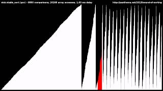 15 Sorting Algorithms in 6 Minutes [upl. by Neerom]